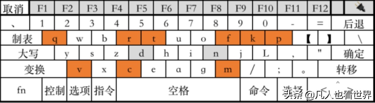 键盘布局：中文环境应该怎样排布按键—⌨️—适合中国人用的键盘