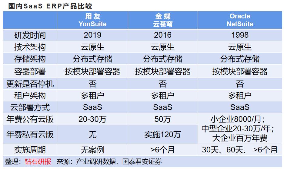 saas概念核心龙头股,saas云erp软件是什么