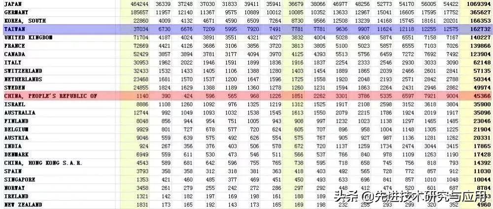 看了古代科技成就有什么感想,几百年美国人有哪些科技发明