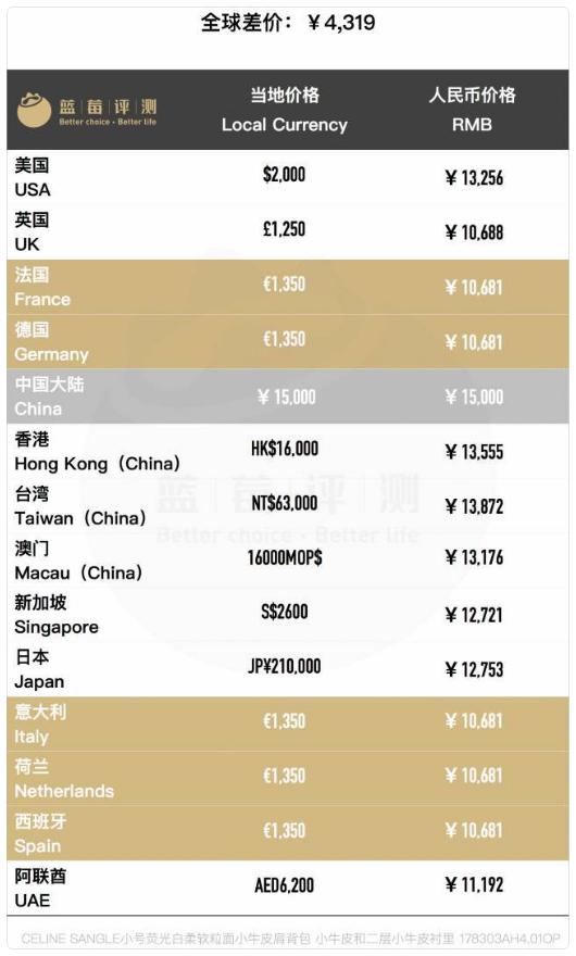 celine热门爆款包包大全,100个名牌包包