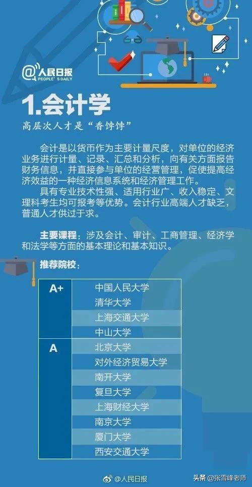 学计算机就要修电脑？关于这些大学专业，考生和家长一定要提前看