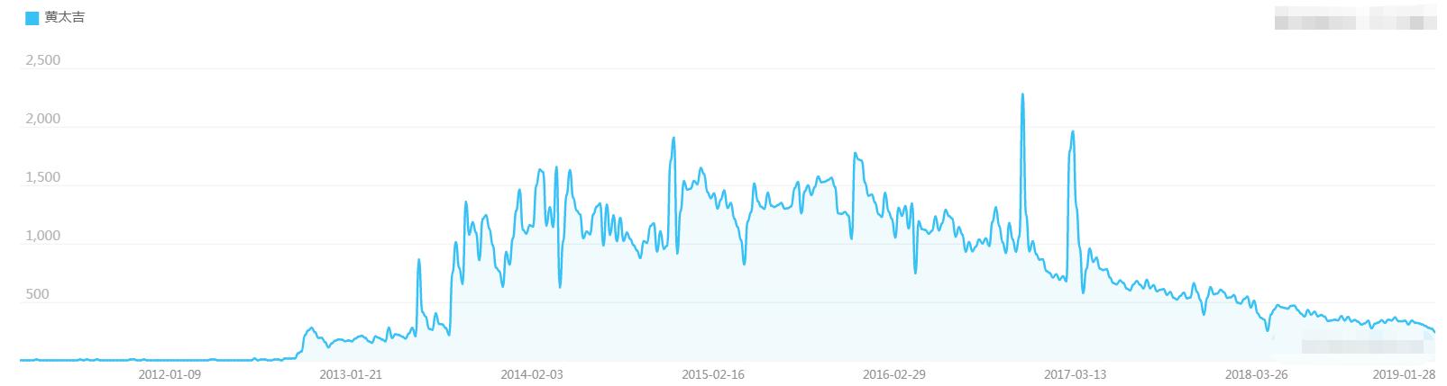 黄太吉煎饼前景怎么样,黄太吉煎饼数据分析