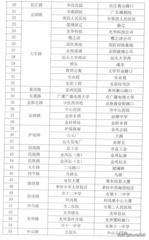 汕头市公交车各线路站点实时查询,汕头临时调整多条公交线路走向