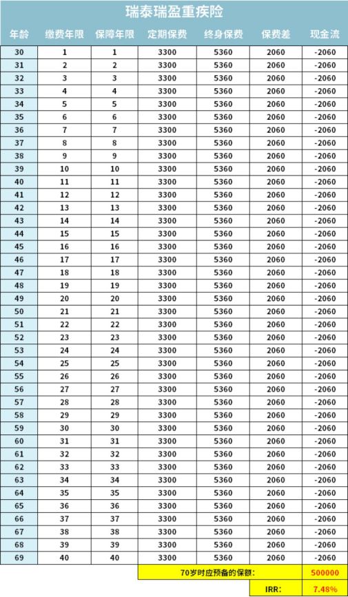 各大保险真的有必要买吗,中国的保险还有人买吗