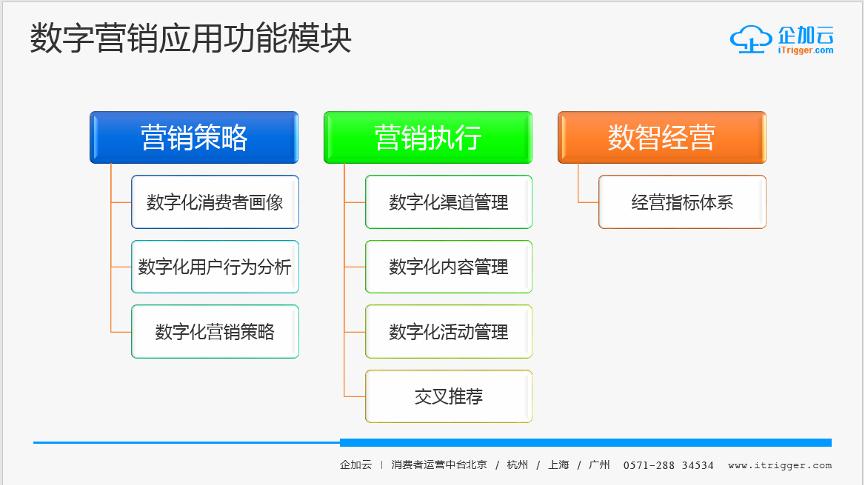 cdp数据中台数智化,cdp数据