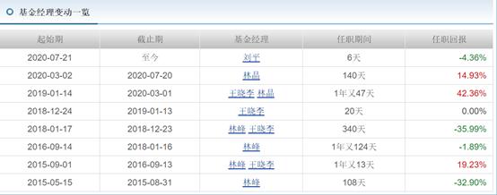 华夏基金一基金产品规模缩水基民血亏25%被疯狂追问何时能回本