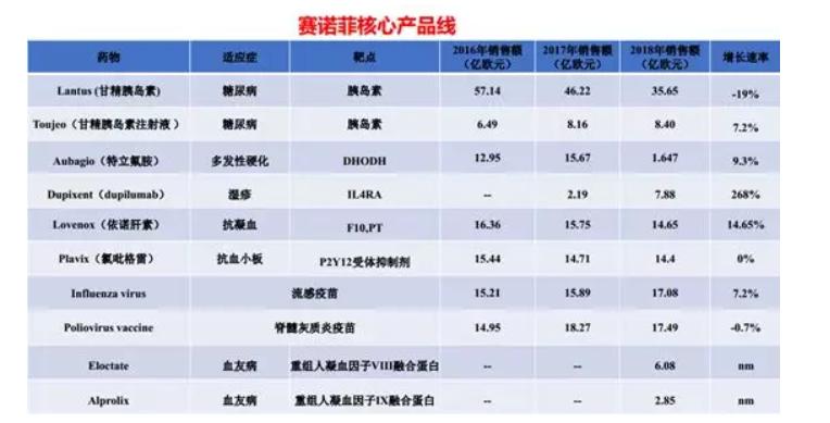 2017药企排行,25家知名药企最新排行公布