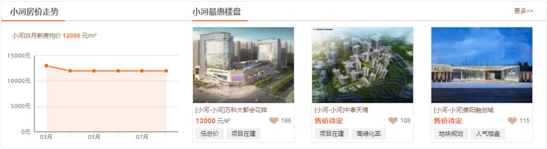 今年贵阳二手房最新价格,遵义房价涨幅排名