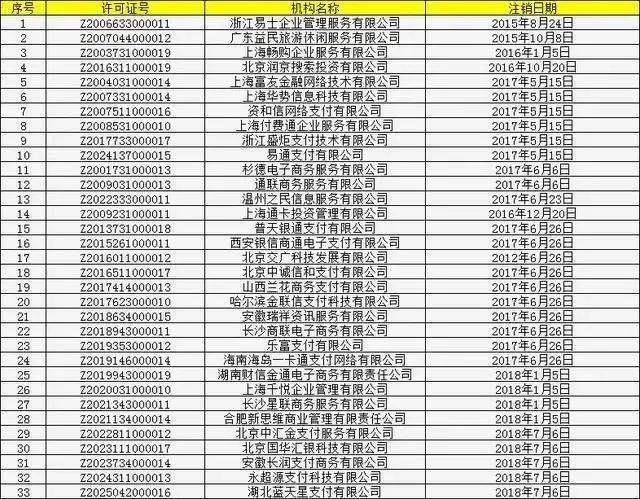 pos机黑名单最新,这些pos机一用就封卡