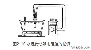 全顺经典水温传感器怎么检测好坏,汽车水温传感器检测实验报告
