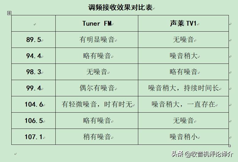 jbl城堡音箱测评,799元音箱对比
