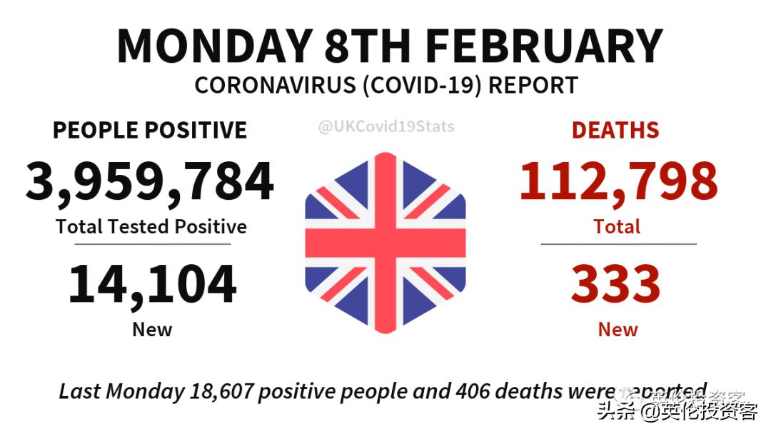 能为在英国的海外公民接种疫苗吗,群体免疫英国现状