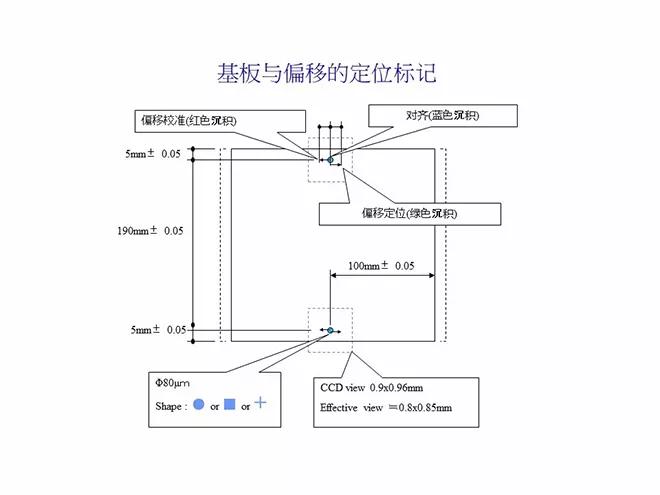 oled概念教学视频,oled教材免费学习