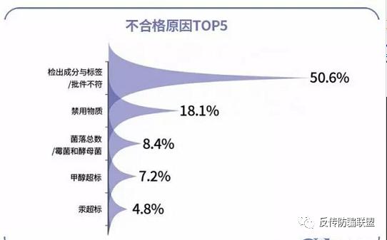 化妆品上黑名单的护肤品,化妆品违禁黑名单