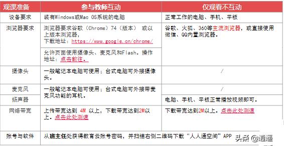 江苏省名师空中课堂平台注册,武汉教育云空中课堂平台入口