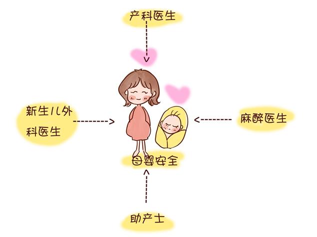 分娩镇痛的实施方案,分娩镇痛怎么做