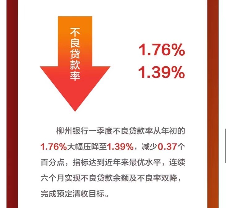保定银行涉贷违规被罚80万元,柳州银行最新处罚