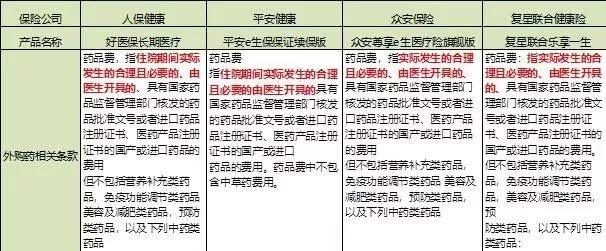 揭秘所谓的百万医疗险,揭秘百万医疗里的坑
