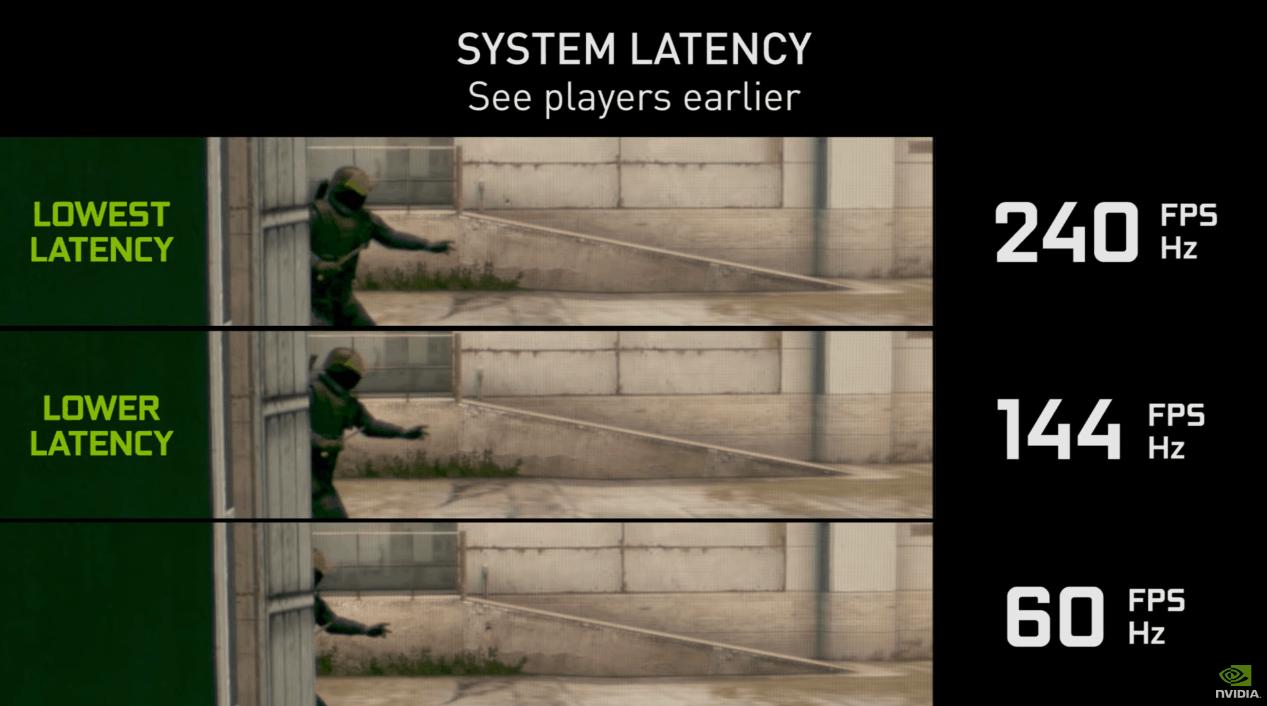 对于游戏卡顿掉帧说不，三步提高游戏流畅性，让你纵享丝滑画面