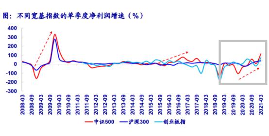 中小盘基金,中小盘股票基金