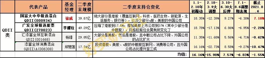 知名基金经理三季度调仓动向曝光,为何最牛的基金经理都跌得惨