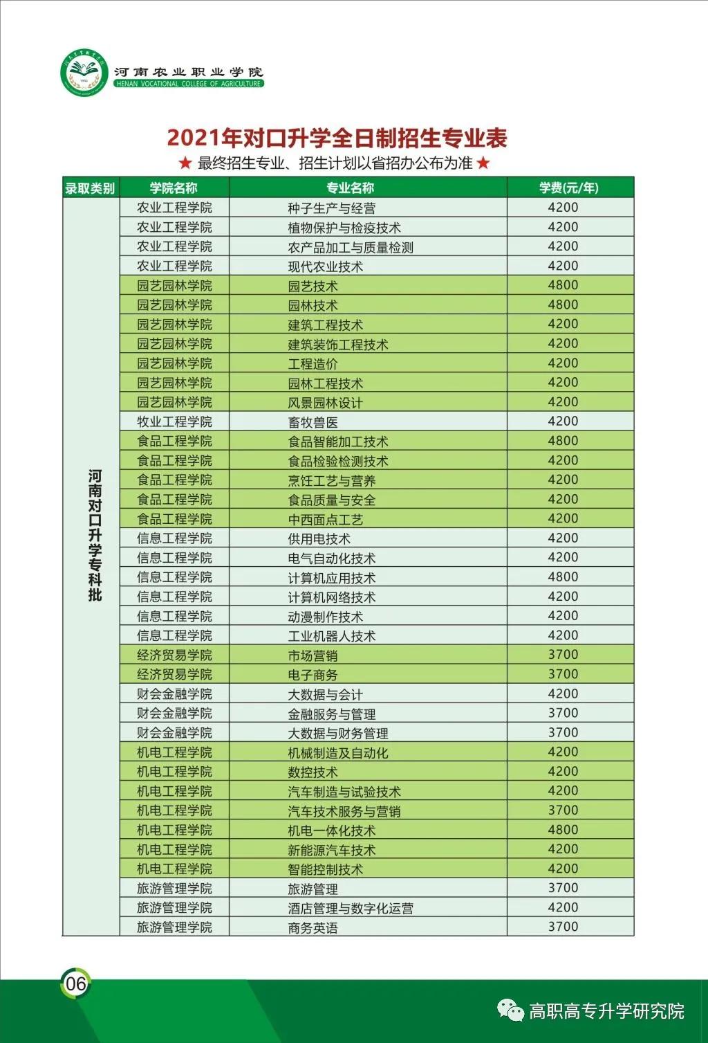 河南农业职业学院单招,河南农业职业学院肖思远