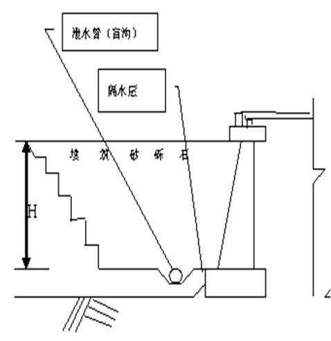 高速公路护坡回填施工,公路台背回填