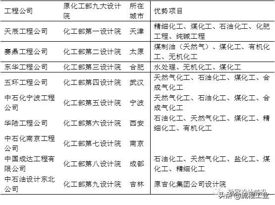甲级资质设计院排名,全国设计综合甲级资质单位有多少
