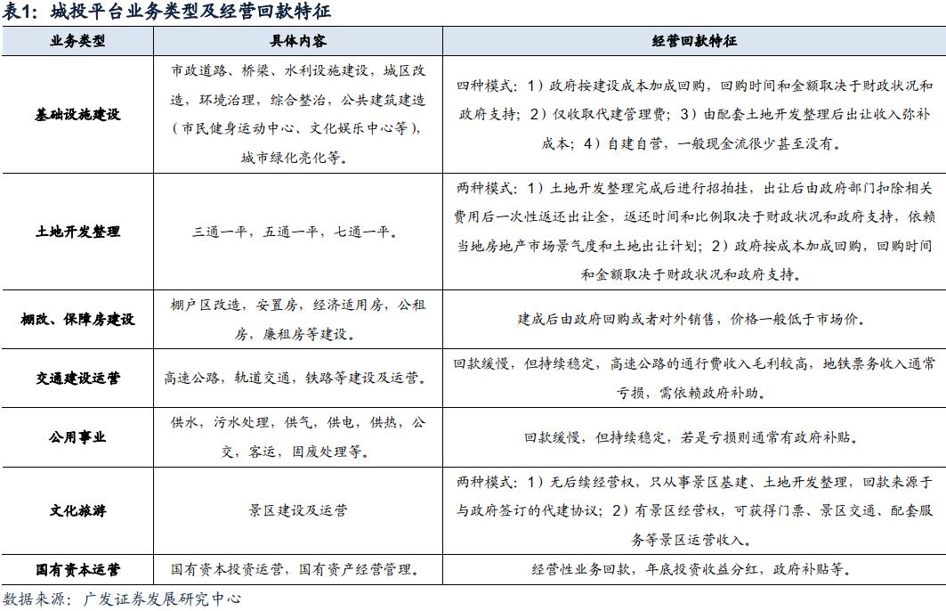 地方融资平台是什么意思,地方融资平台和城投公司有啥区别