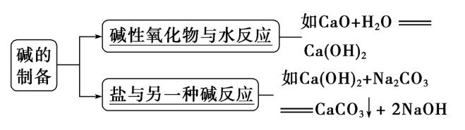 高一化学必修一上册全部讲解视频,高一化学鲁教版必修一教学视频