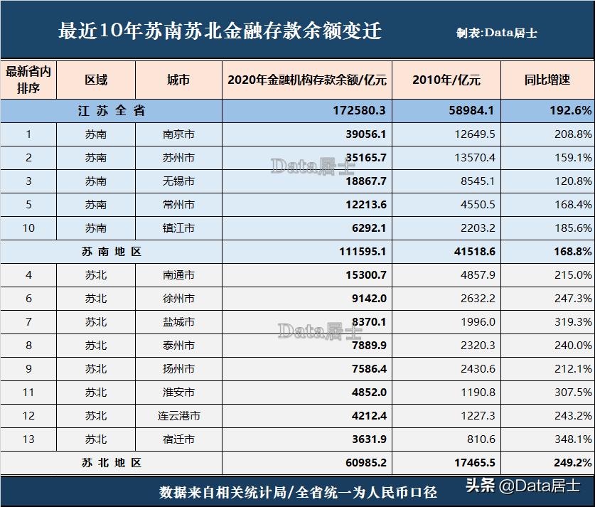 个人在苏南和苏北哪里更有发展,现在苏南和苏北差距大吗