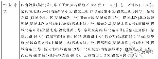 2020重庆九龙坡幼升小划片,重庆市九龙坡区幼升小招生简章