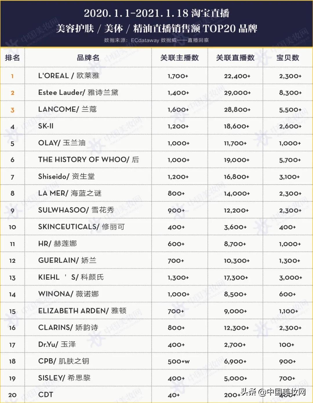 淘宝直播行业报告,淘宝直播生态大会