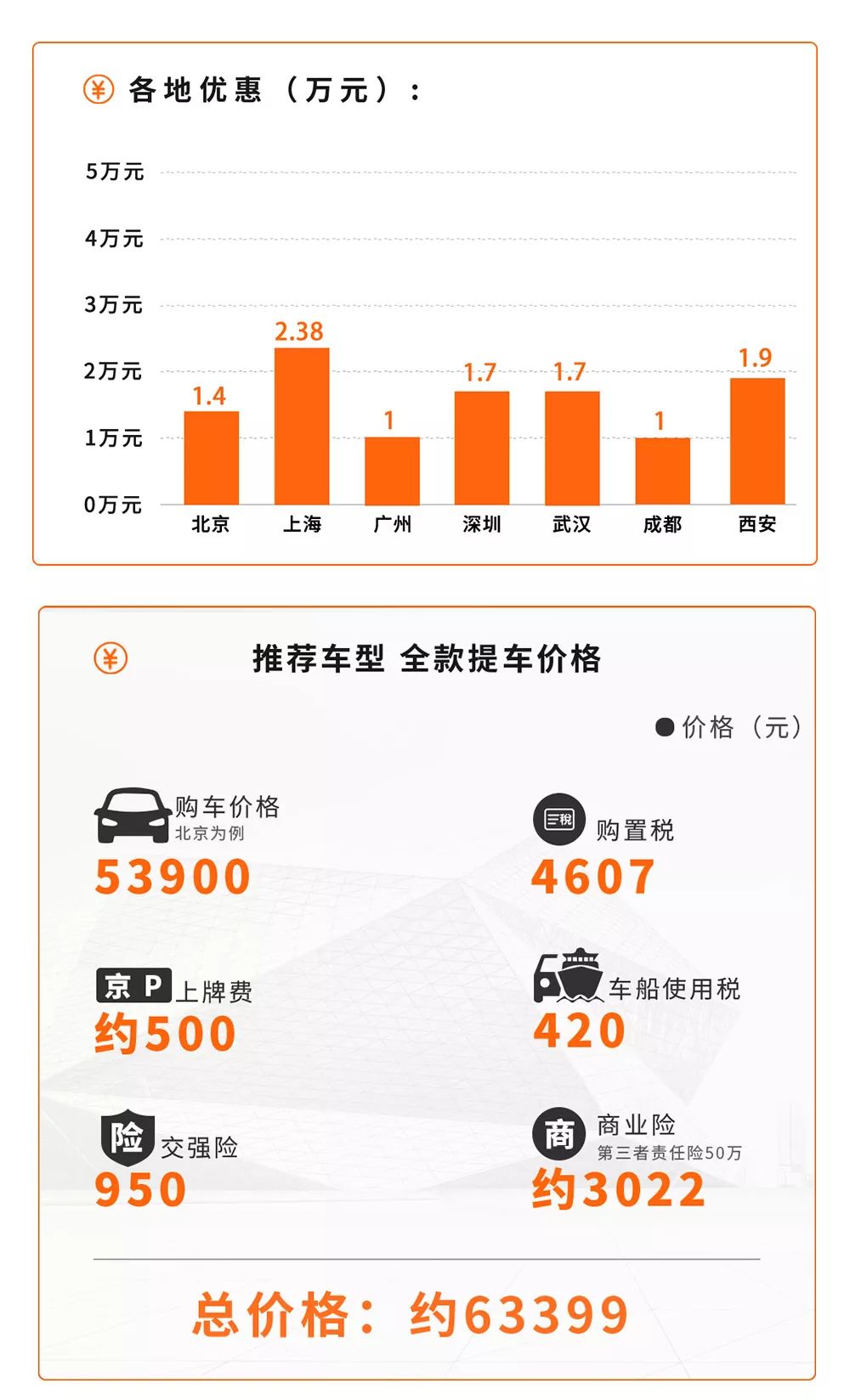 不想买便宜车,不想买国产车可以买什么车