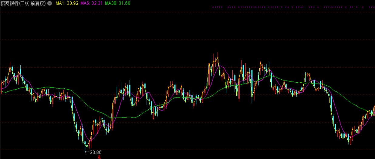 潜力股的选股方法和技巧,股市新手如何选择潜力股