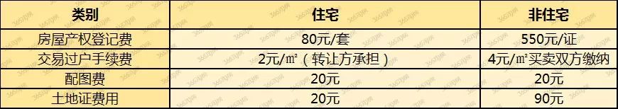 新落户西安买房限购条件,西安二手房交易税费新政策
