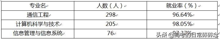 重庆邮电大学最新报告,重庆邮电大学2024专业