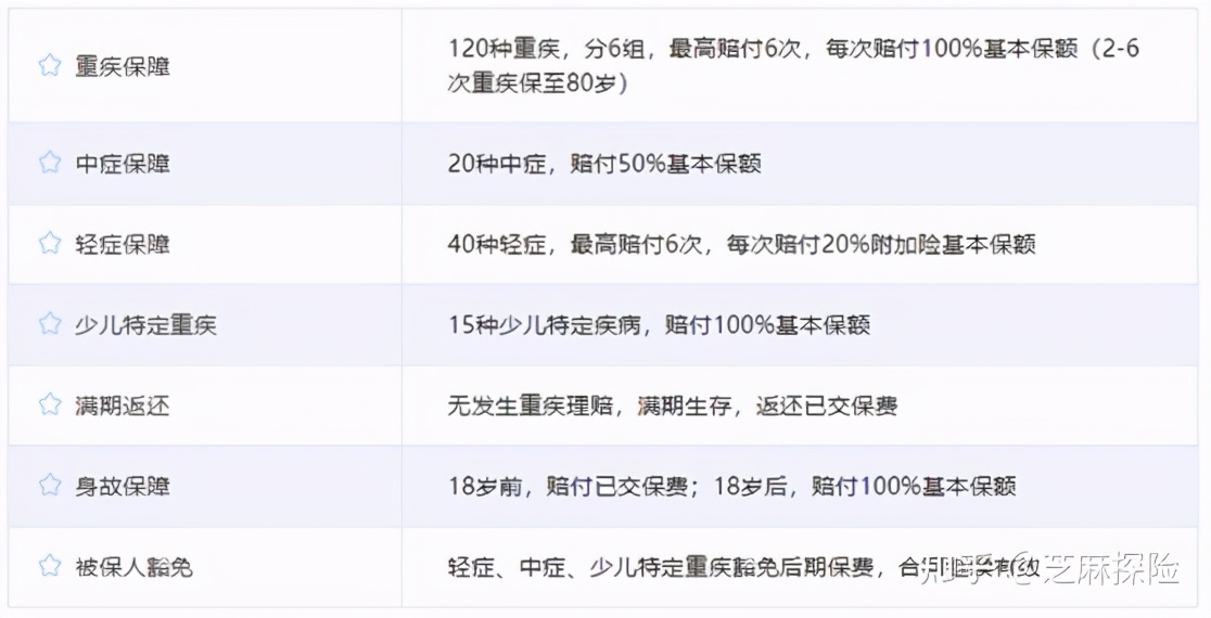 平安六福到底值不值得买,平安六福缴20年好还是30年好