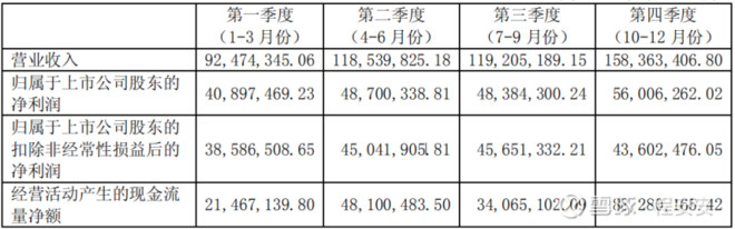 基蛋生物的合理股价,基蛋生物股票趋势分析