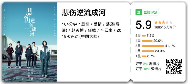 2019口碑票房双丰收五部电影,口碑票房双丰收的四部电影