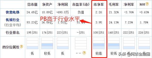 pe市盈率看什么,pb市净率和市盈率