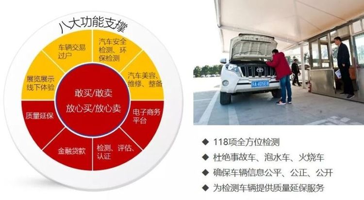 南昌五华大厦二手车,南昌精品二手车交易市场