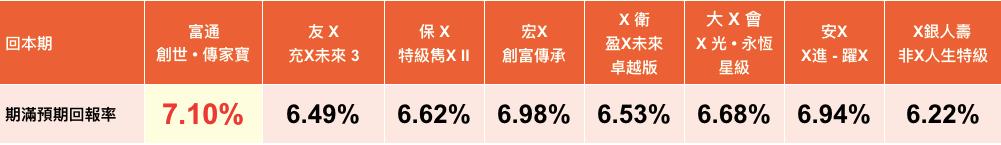 富通新传家宝,富通盛世传家宝收益率