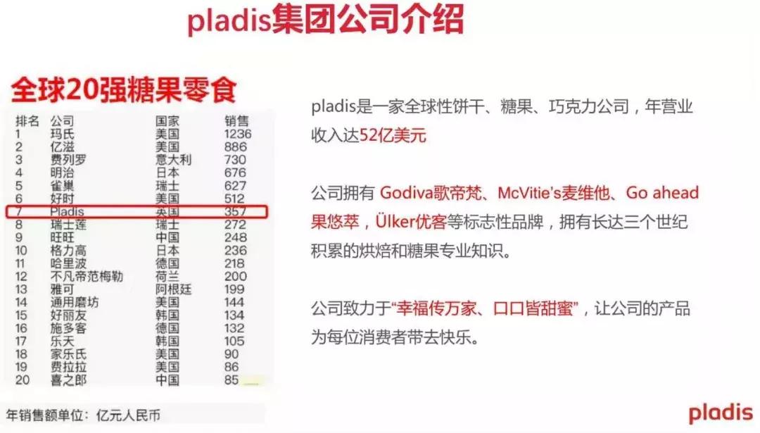 一个进口饼干品牌，入局社交电商，1天卖了1200万