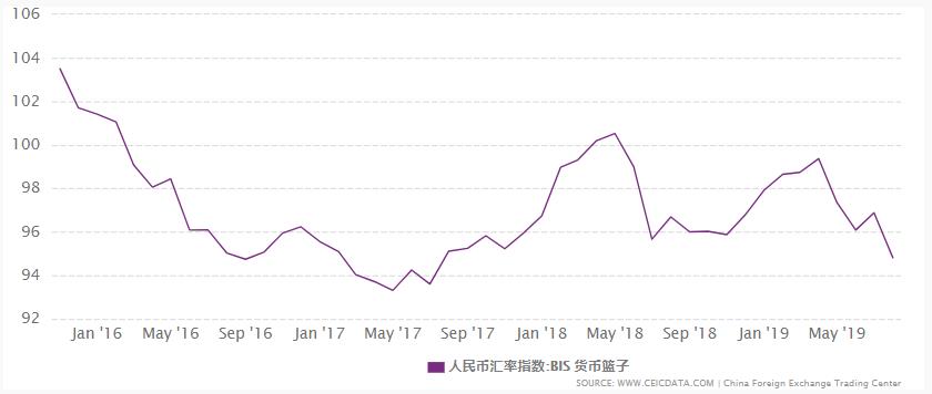 最新2015年以来人民币汇率的变化,2015年至今人民币汇率的变动轨迹