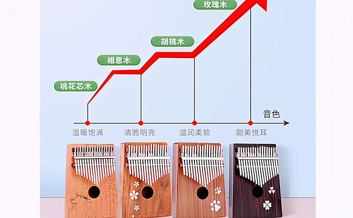 拇指琴初学最适合弹什么,初学者如何使用拇指琴