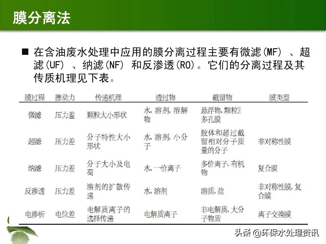 含油废水的水处理技术,含油废水初级处理方法