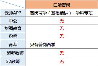 教师培训线上机构,教师网上培训都有哪些