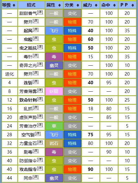 宝可梦增加特防的道具去哪里买,宝可梦19种属性标志