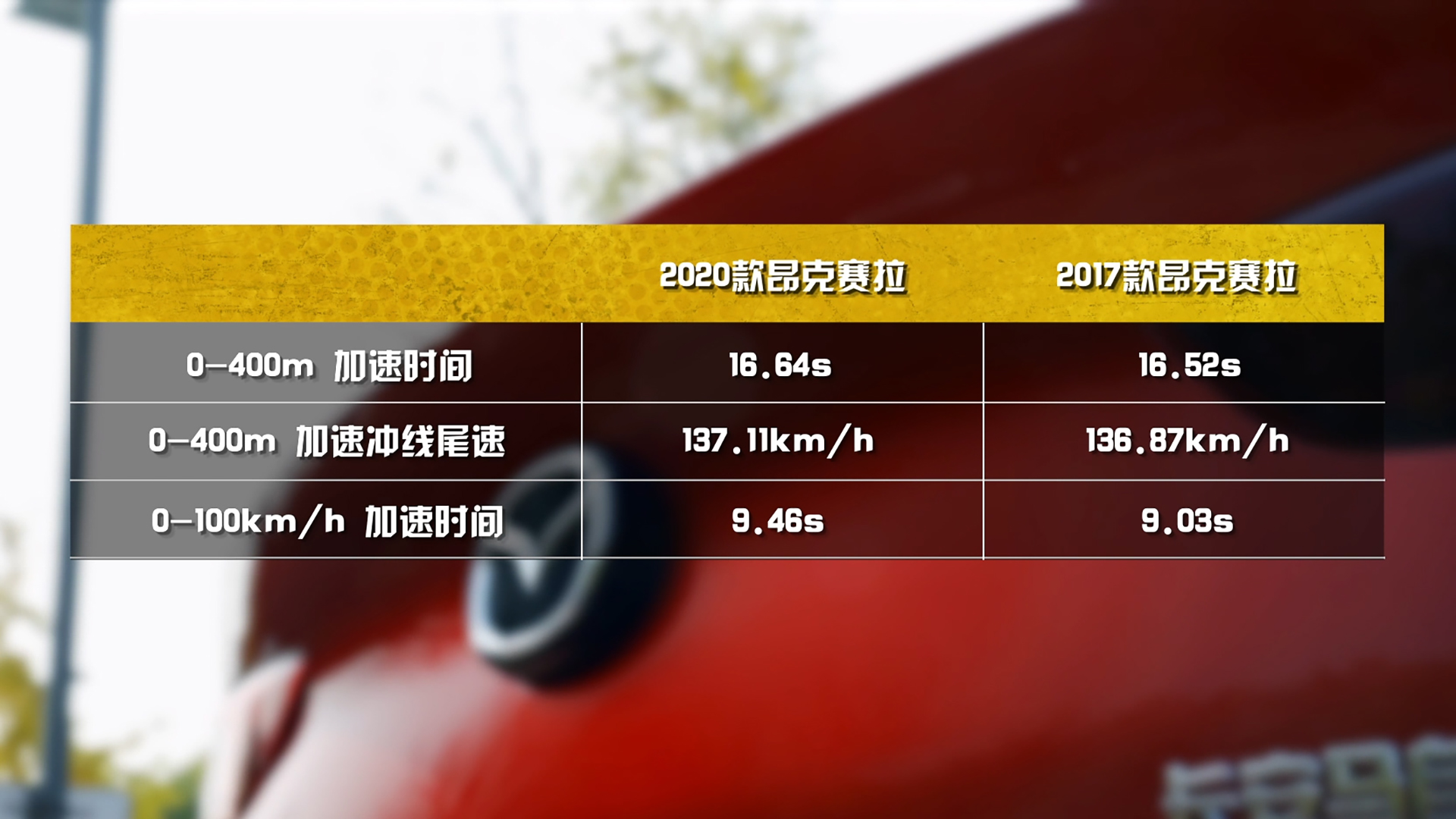 2023款马自达3减配了吗,马自达3扭力梁